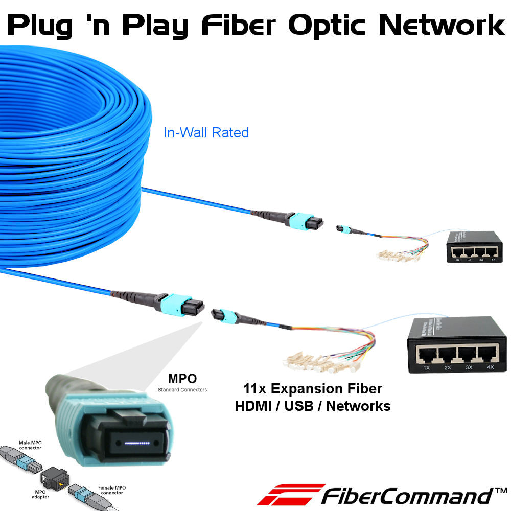 KIT ETHERNET DE CHAMBRE PureFiber® | Connectez Internet aux chambres avec FULL FIBER SPEED