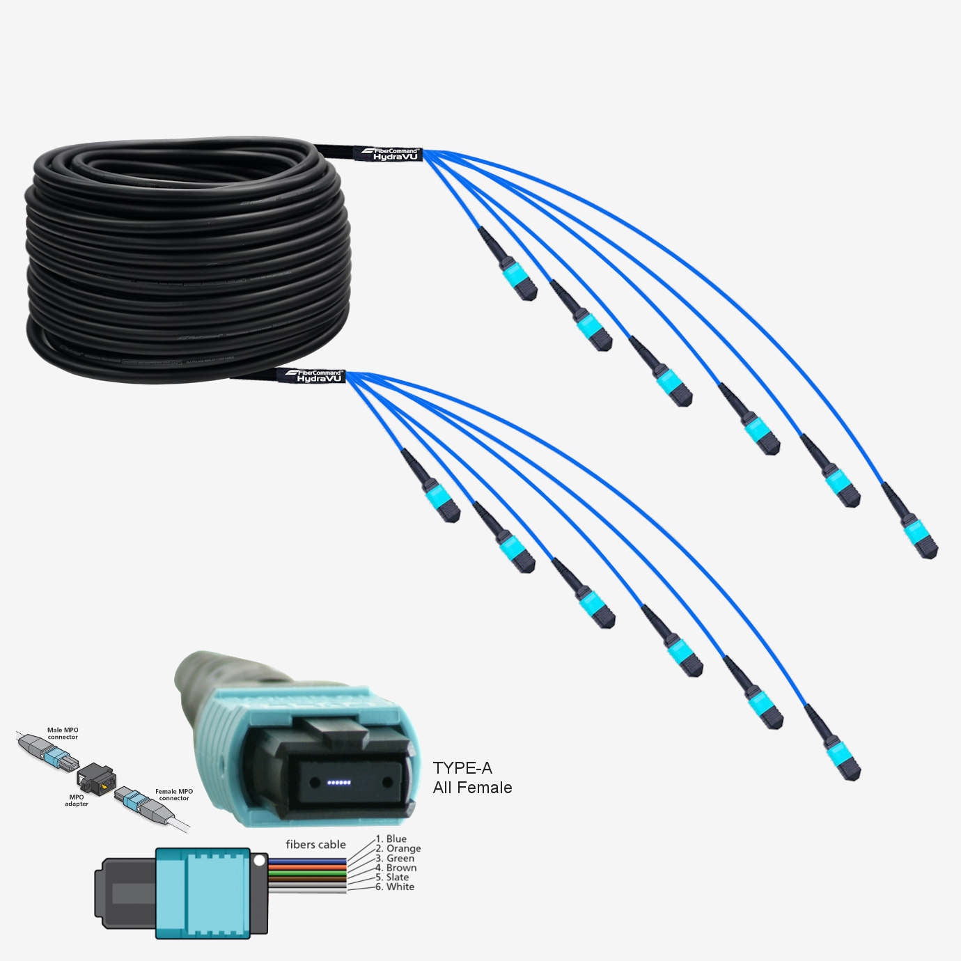 Hydraview® 36 مع 6 x HDMI 2.1 إنهاء | HDMI 2.1 بسرعة 48 جيجابت في الثانية | 4K120 هرتز | 8 كيلو 60 هرتز | كابل حزمة الألياف الضوئية 36 خيوطًا تم إنهاؤها مسبقًا