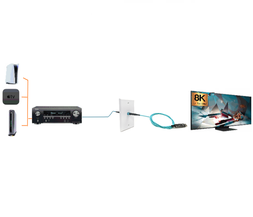SOURCE TO TV  | HOME THEATER FIBER OPTIC KIT