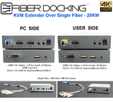 TA3 – MULTIMEDIA-FASER-Zubehör | Fügen Sie USB2.0 / 4K60 HDMI / AUX / RS232 / IR über dasselbe Kabel hinzu – FiberDocking