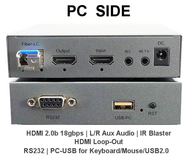 FIBERKONTOR | KVM Office Extender 4K@60 HDMI KEYBOARD MUS over fiberoptisk hastighed