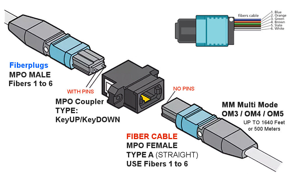 8K HDMI FIBERPLUG® | Extensor de Terminaciones HDMI 2.1 para cualquier Cable de Fibra Óptica