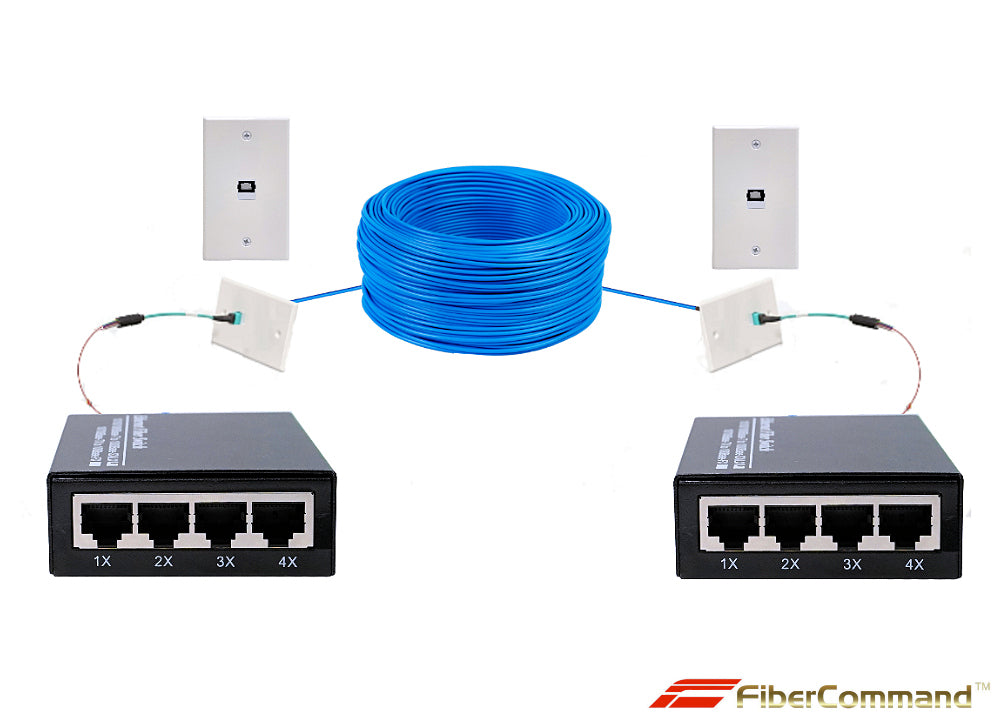 Fiber Optic Ethernet solution Kit for residential or commercial