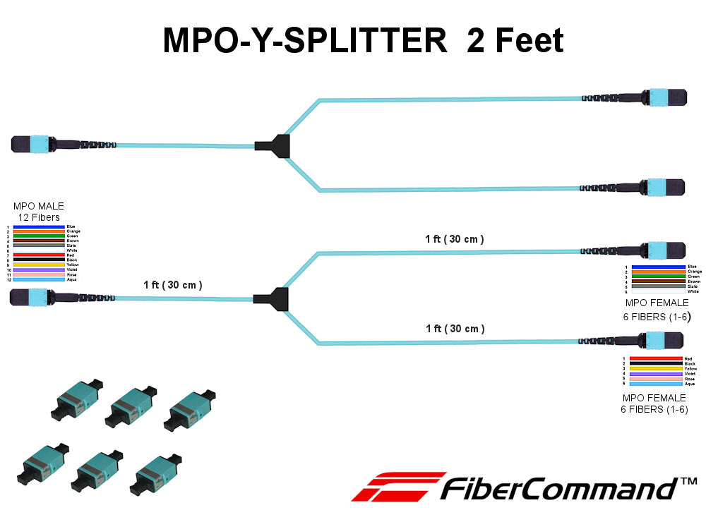 FIBER SPLITTER® | 2 pcs SET - Fibre Optique MPO Y Splitter